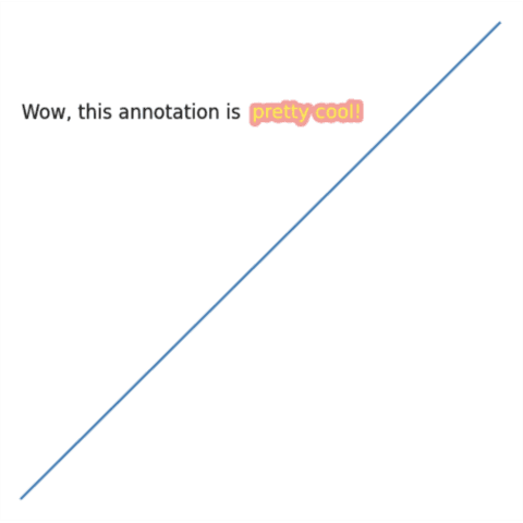 Add a path effect to the annotation