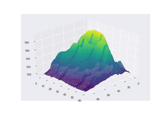 Seaborn heatmap customization: grid