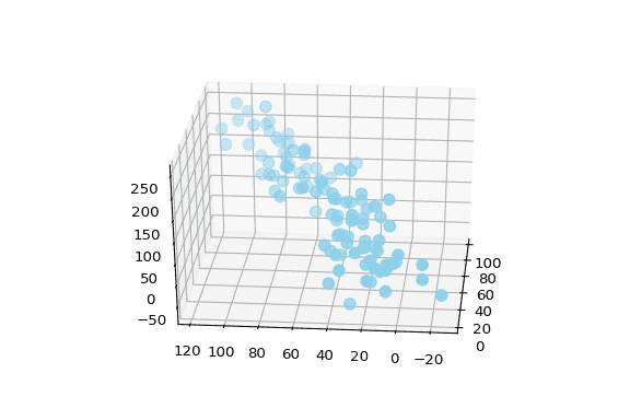 Basic 3d scatterplot with Python & Matplotlib.