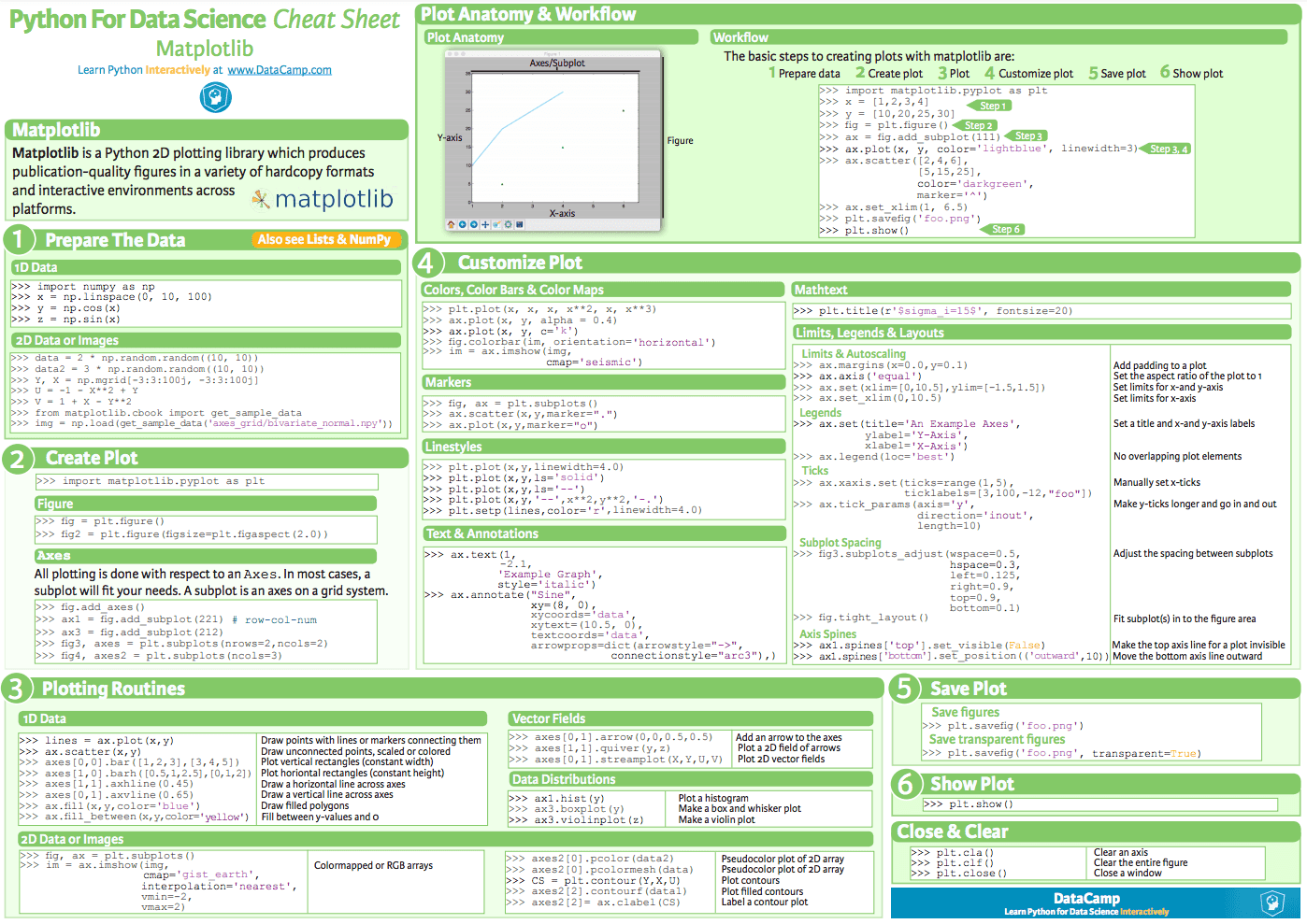 Matplotlib cheatsheet by Datacamp