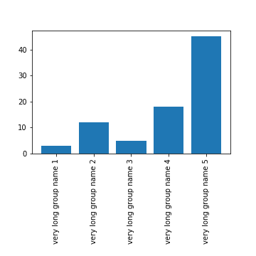 Increase the bottom margin of a matplotlib chart.