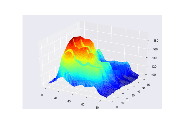 Basic 3d scatterplot with Python & Matplotlib.