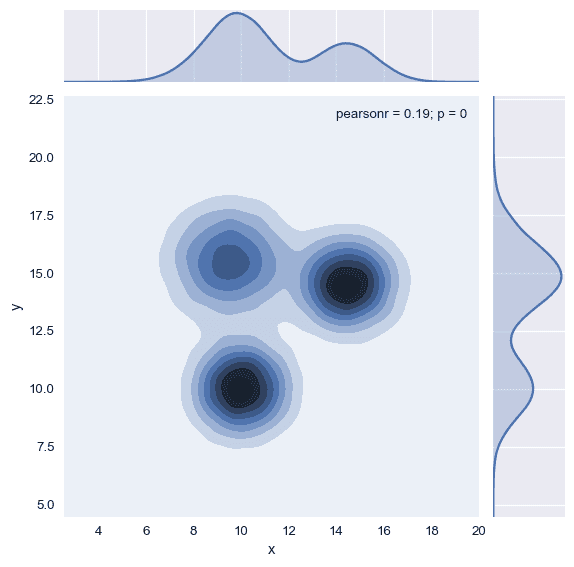 If you have a very large dataset, the violin plot is a better alternative than jittering
