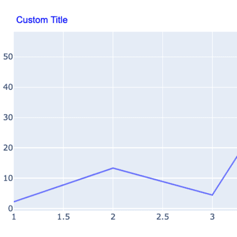 How to customize the title of a plotly chart