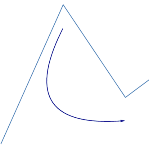 How to create rounded arrows with matplotlib