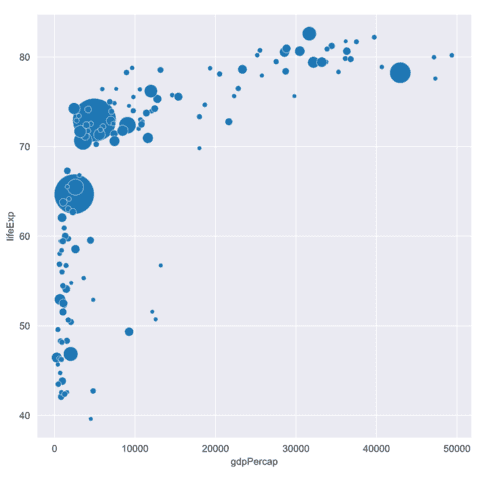 Basic bubble chart with Python and Seaborn.