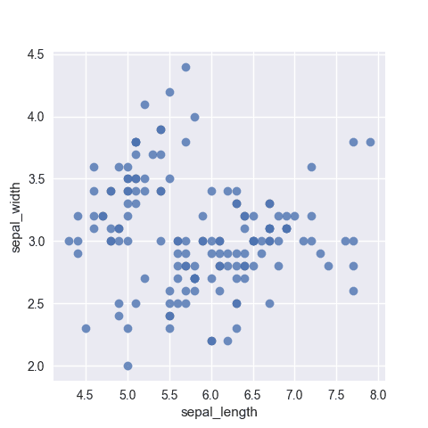 Basic scatterplot with Python and Seaborn from various data input formats.