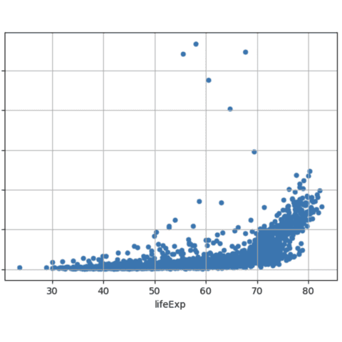 Scatter plot with pandas
