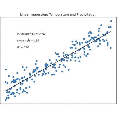 Linear regression with statistics on top of a scatterplot