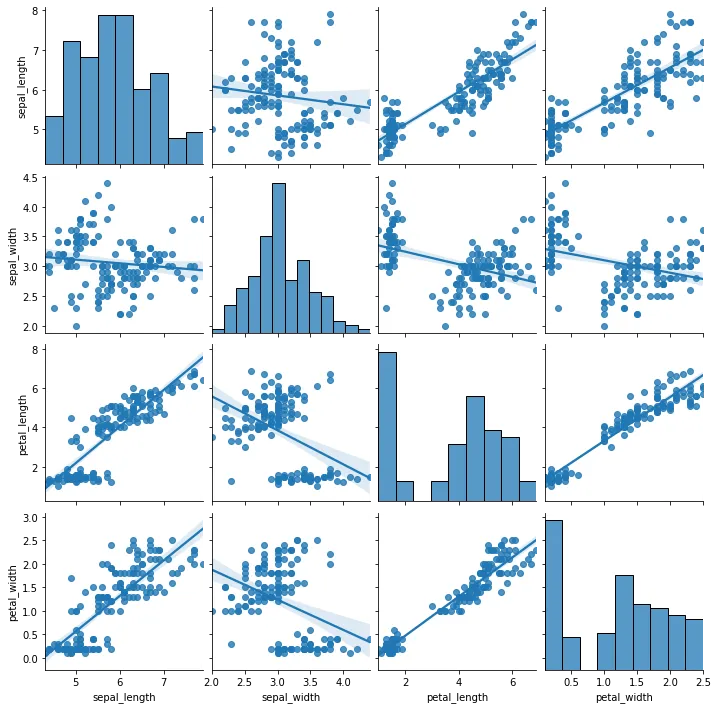 Custom Correlogram with Seaborn: Correlation