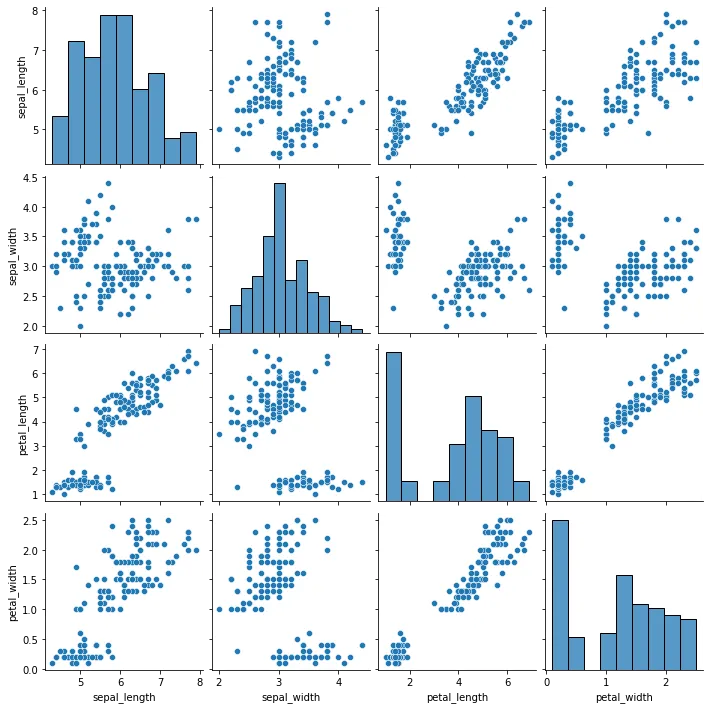 Custom Correlogram with Seaborn: Correlation (2)