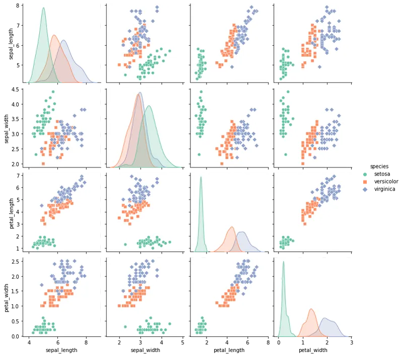 Custom Correlogram with Seaborn: Correlation (3)
