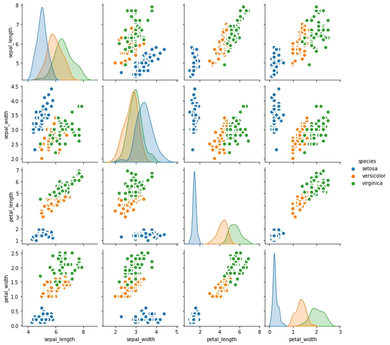 Custom Correlogram with Seaborn: Correlation (4)