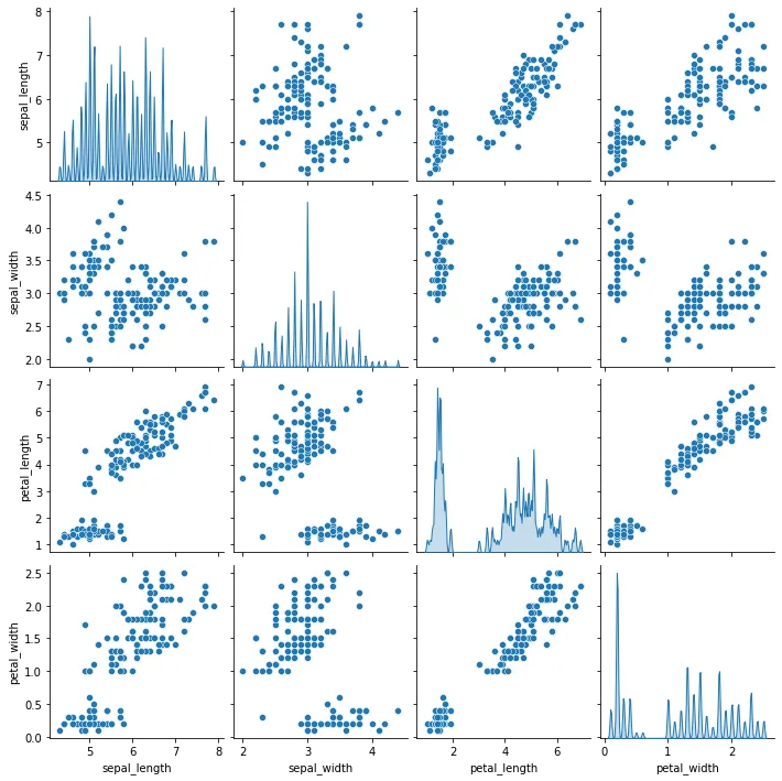 Custom Correlogram with Seaborn: Distribution (3)
