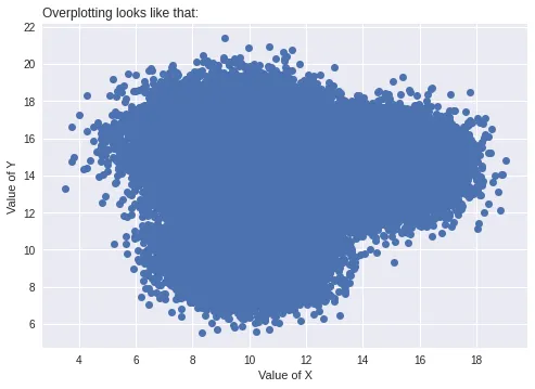 How to avoid overplotting with python