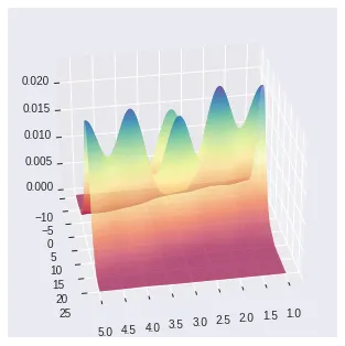 How to avoid overplotting with python: 3D