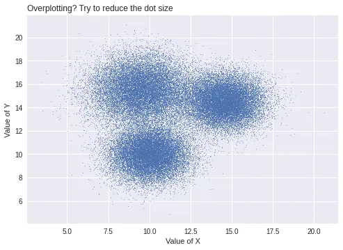 How to avoid overplotting with python: Dot Size