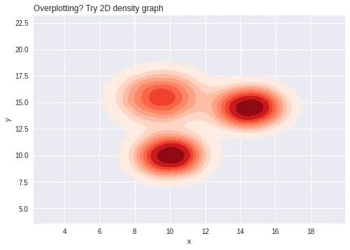 How to avoid overplotting with python: 2D Density