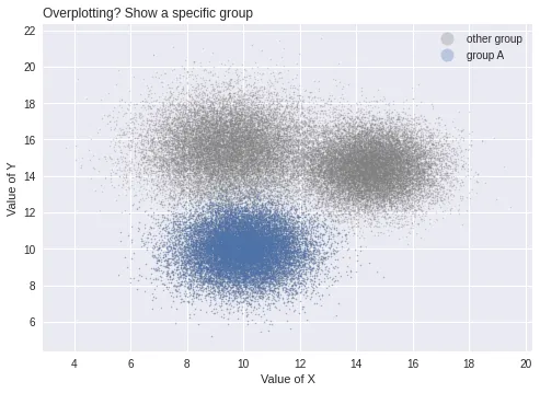 How to avoid overplotting with python: Filtering