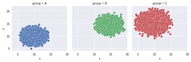 How to avoid overplotting with python: Faceting