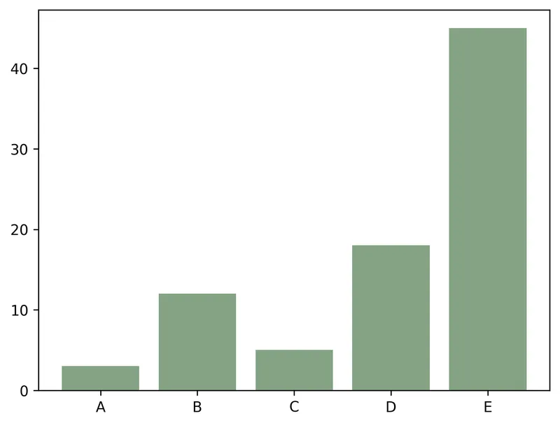 Control the color of barplots built with matplotlib: Uniform color using RGB