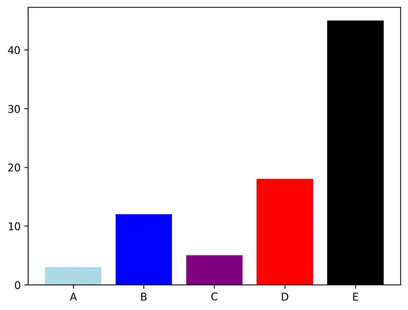 Control the color of barplots built with matplotlib: Different color for each bar