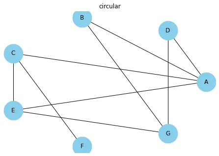 Network Layout Possibilities (2)