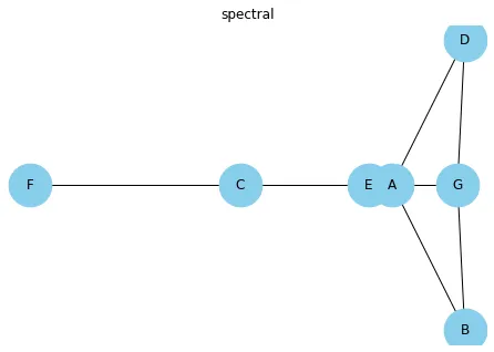 Network Layout Possibilities (4)