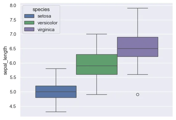 Control colors in a Seaborn boxplot: Specifying a color for each distribution