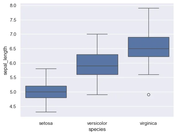 Control colors in a Seaborn boxplot: Adding transparency to your figure