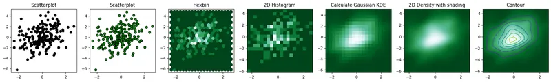 Density Plot with Matplotlib: Going further