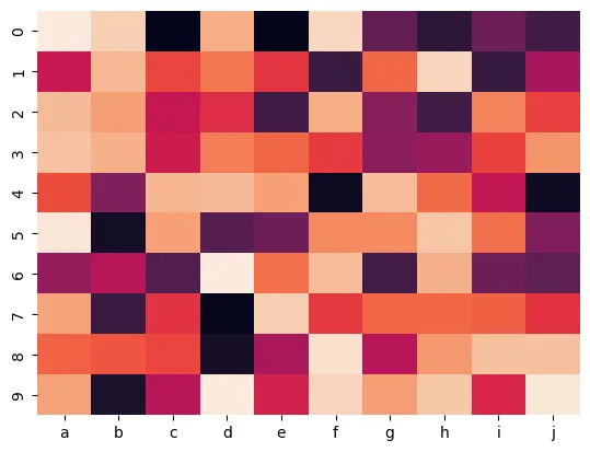Customize seaborn heatmap: Remove color bar