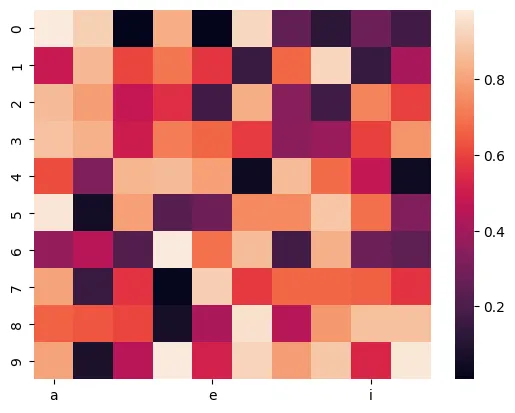Customize seaborn heatmap: Hide a few axis labels to avoid overlapping