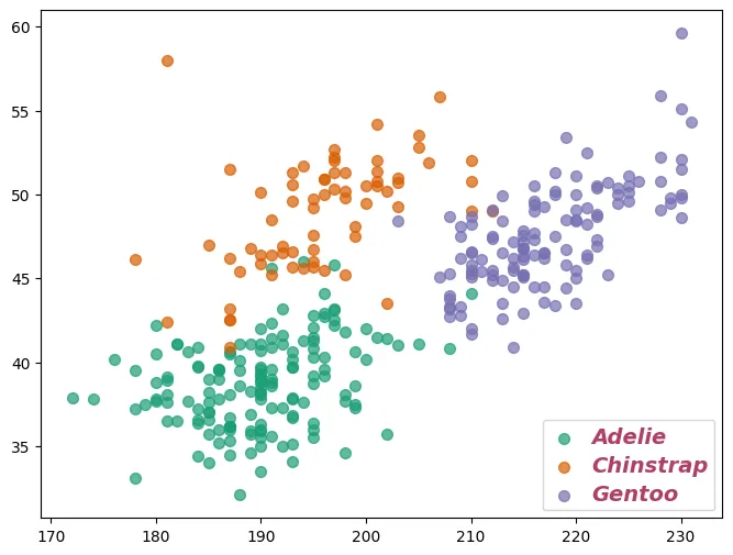 Custom legends in Matplotlib: Customize labels