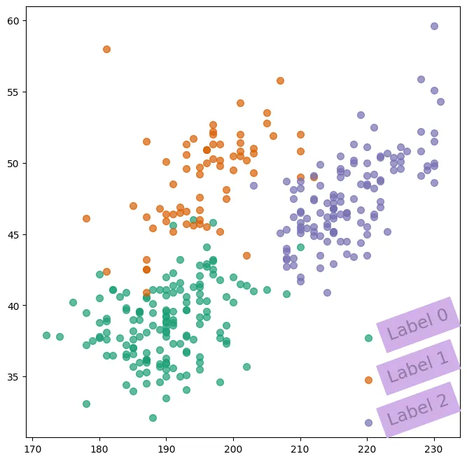 Custom legends in Matplotlib: Customize labels (2)