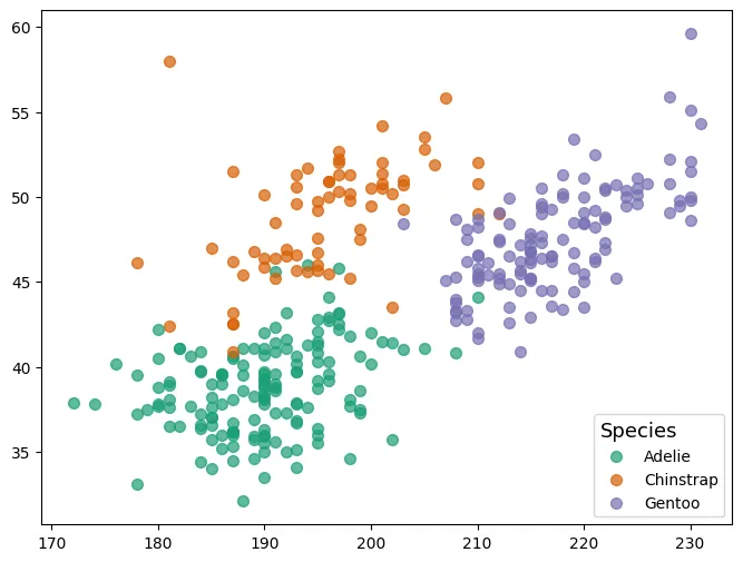Custom legends in Matplotlib: Customize the title