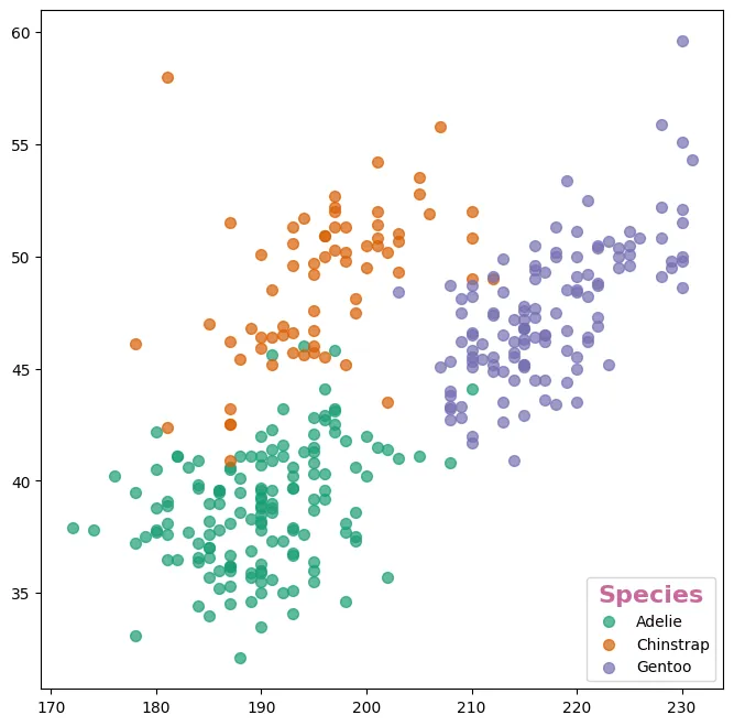 Custom legends in Matplotlib: Customize the title (2)