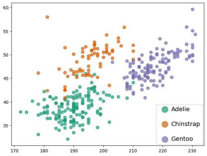 Custom legends in Matplotlib: Customize the layout