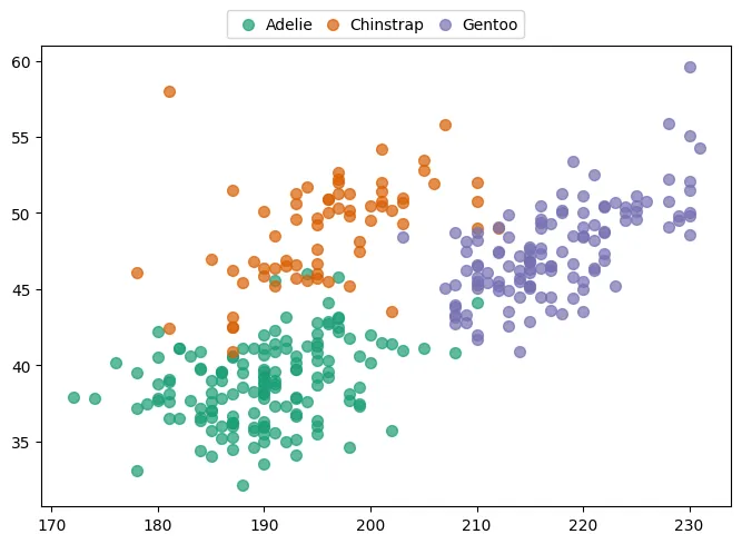 Custom legends in Matplotlib: Customize the layout (2)