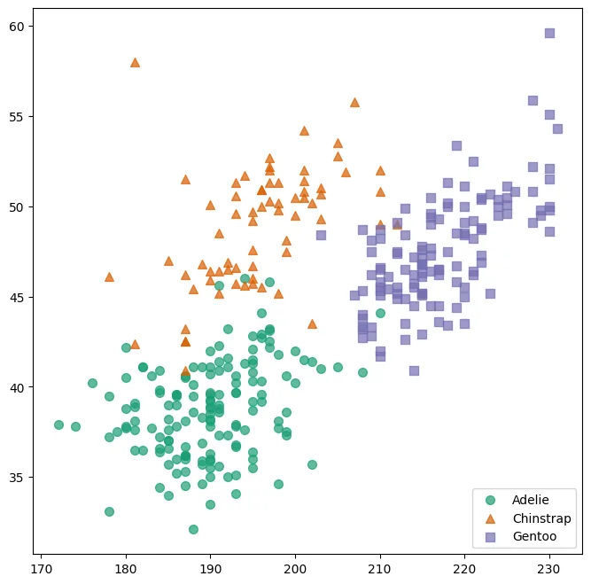 Custom legends in Matplotlib: Markers are automatically accurate