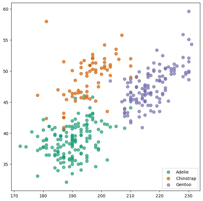 Custom legends in Matplotlib: Adjust the legend position with loc