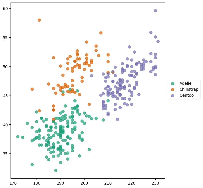 Custom legends in Matplotlib: Legend outside the plot area with subplots_adjust