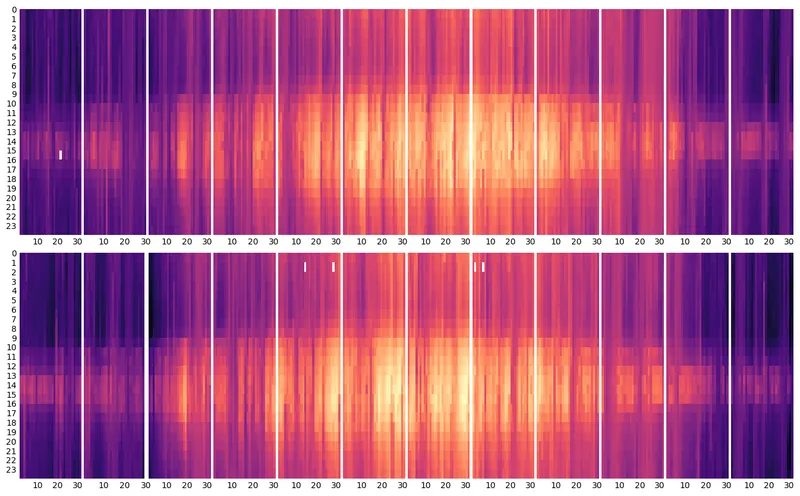Heatmap for timeseries with Python and Matplotlib: A layout of heatmaps