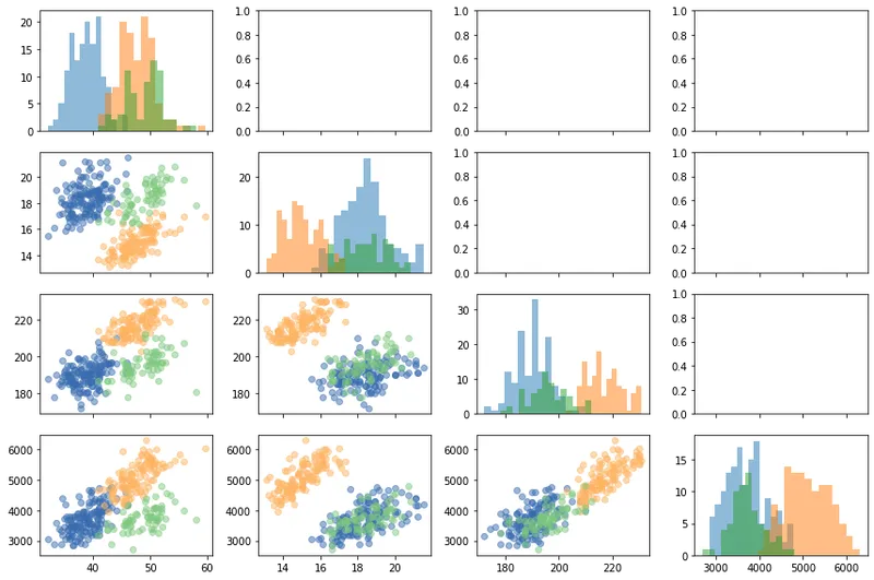 How to remove axis in Matplotlib: Pairplot with Matplotlib