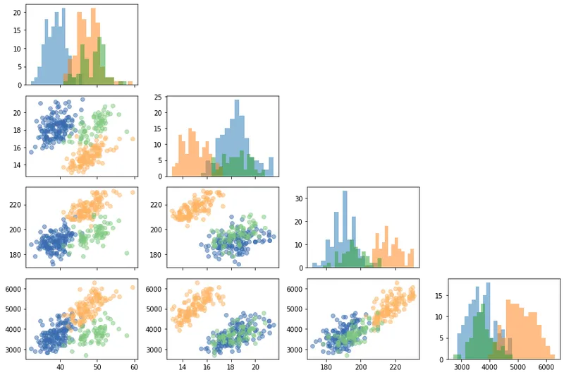 How to remove axis in Matplotlib: Remove unused axes