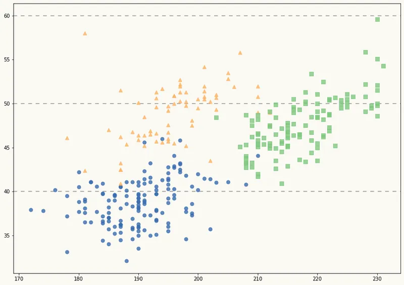 Scatterplot with labels and text repel in Matplotlib: Basic Scatterplot