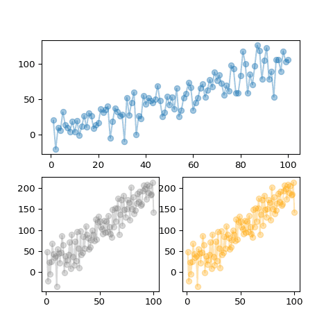 Split the figure with a custom layout