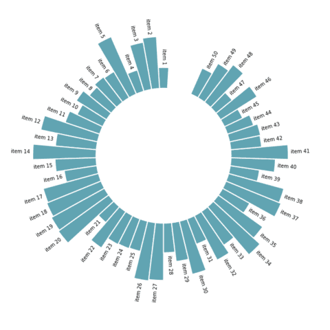 How to add a gap in a circular barplot
