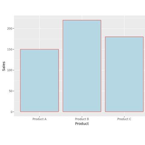 Change color and edge color