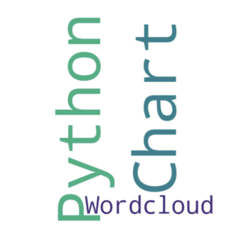 Control the maximum number of words